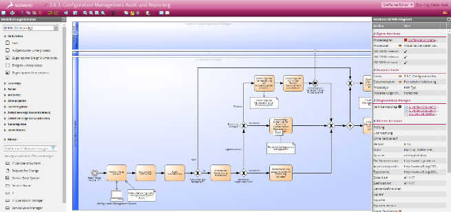 Signavio Process Manager - Prozessmodellierung in BPMN 2.0